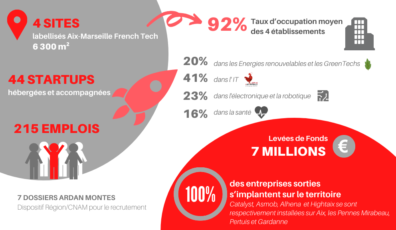 Bilan 2019