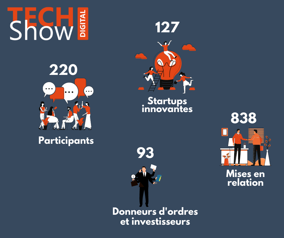 techshow chiffres