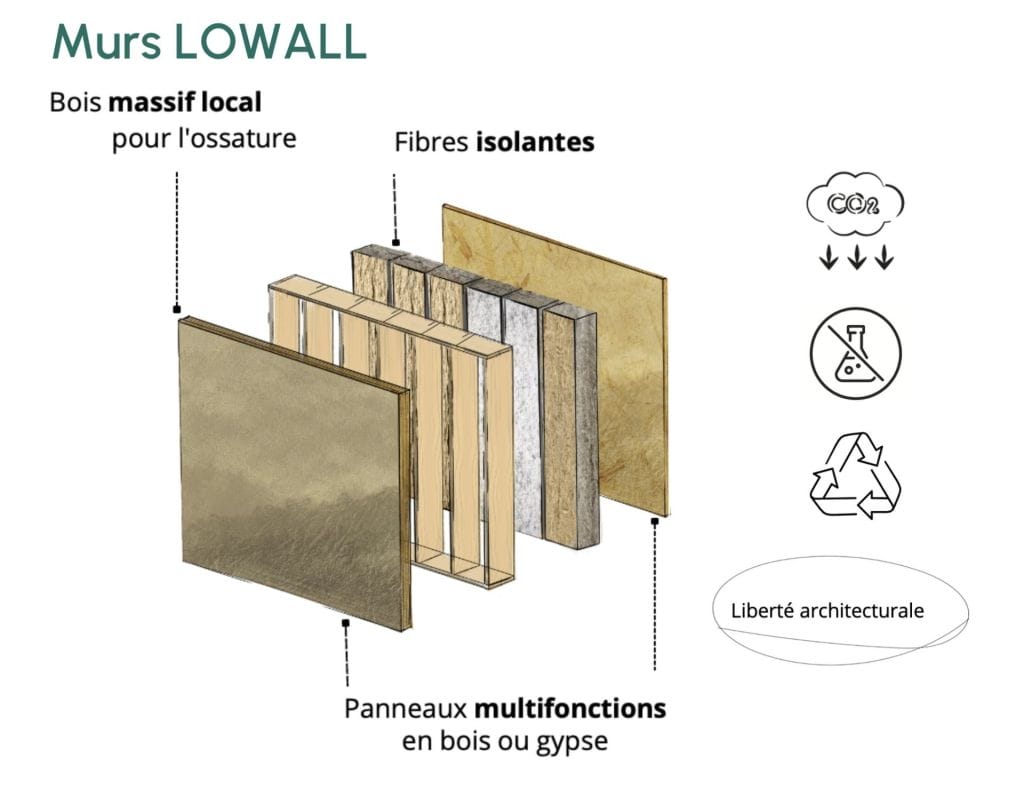 LOWALL Image Murs