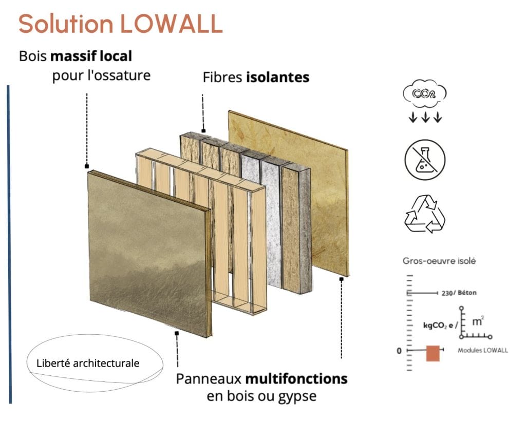 LOWALL Image Solution